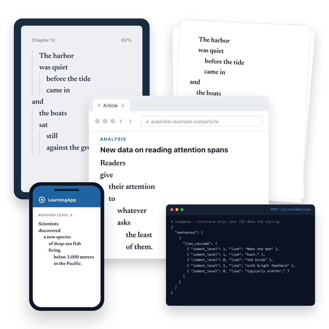 Cascade formatted content shown across a phone, e-reader, browser, and code editor